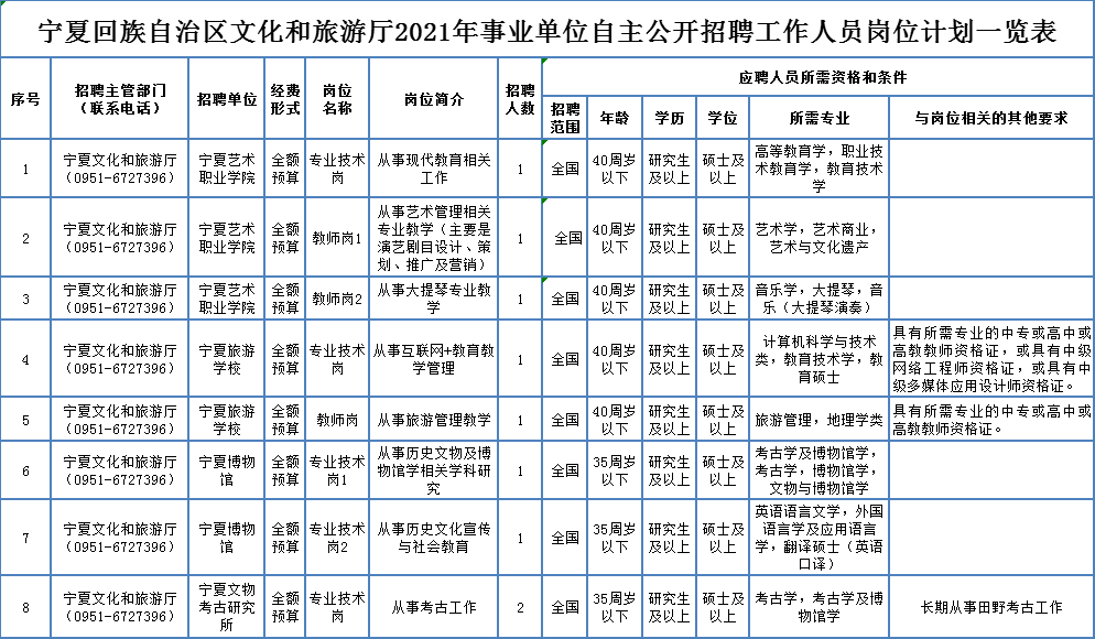 邛崃最新招聘信息