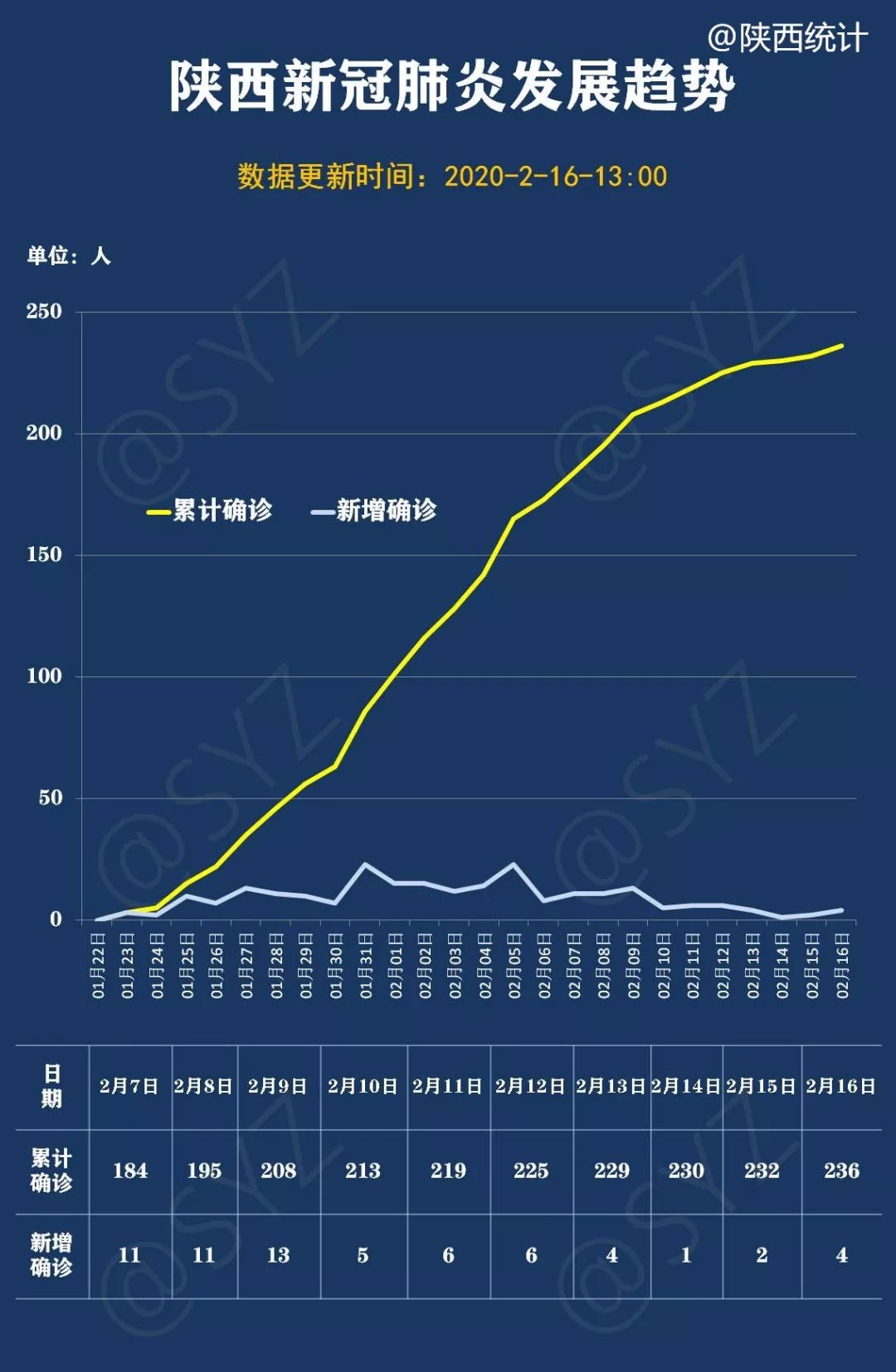 陕西疫情
