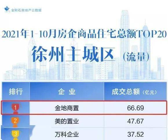 徐州楼市动态更新，变化中的机遇，激发自信与成就感
