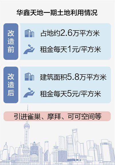 工业用地最新政策