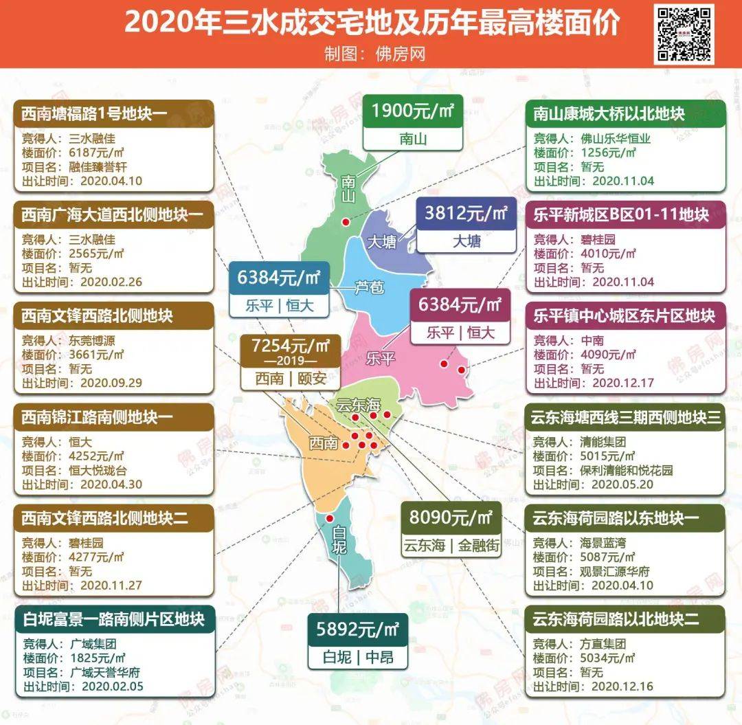 三区动态更新