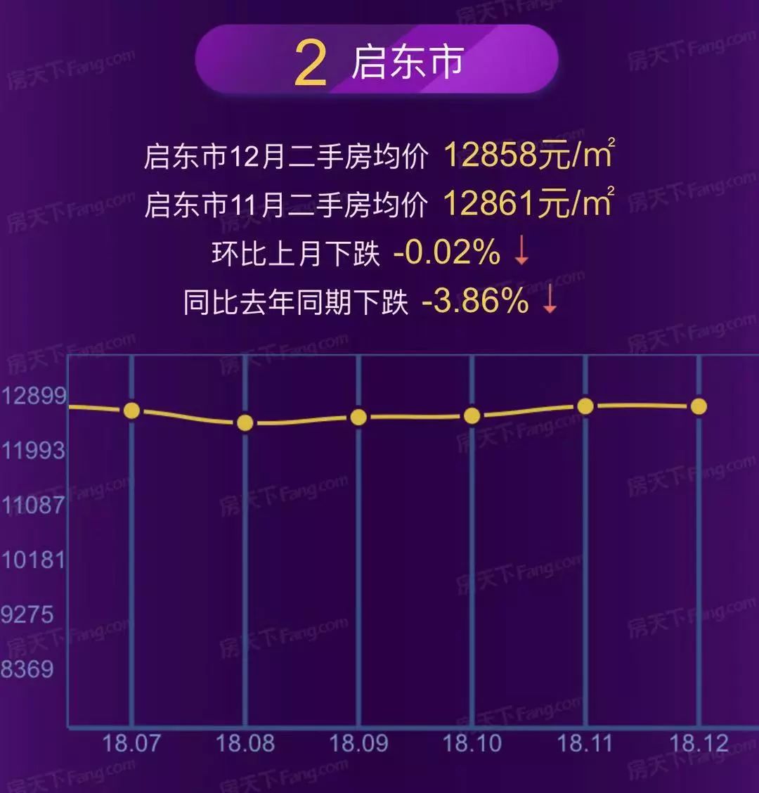 科技引领房产新纪元