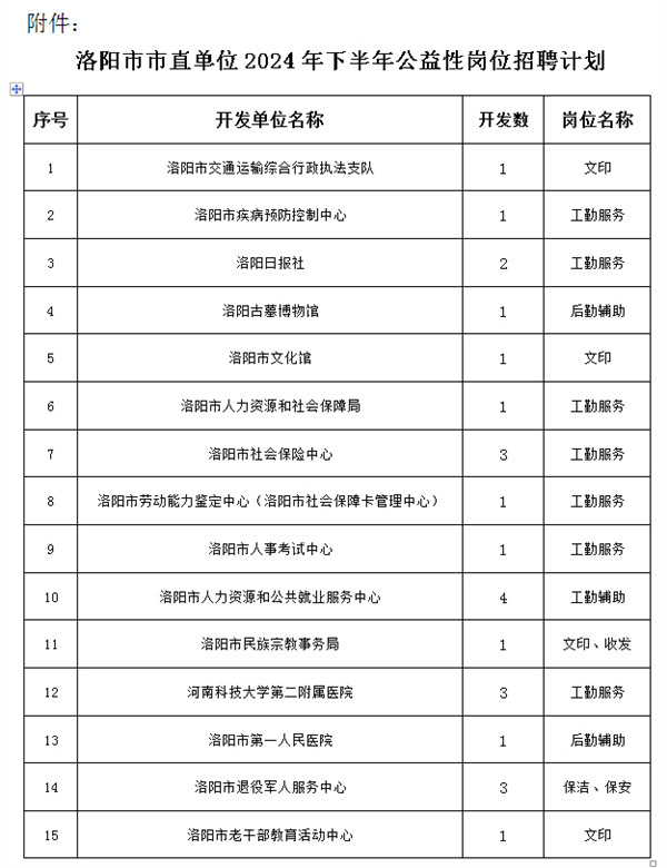 洛阳招聘网最新职位更新，职业发展的理想选择