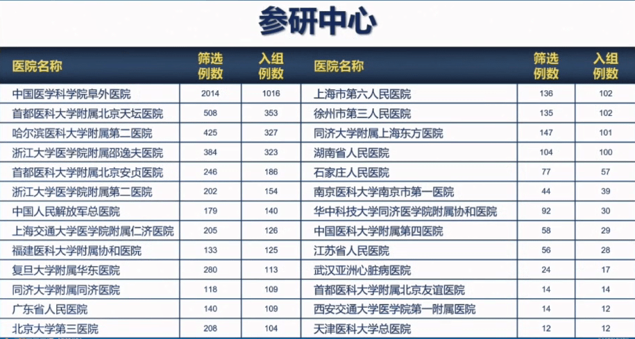 城市发展分析