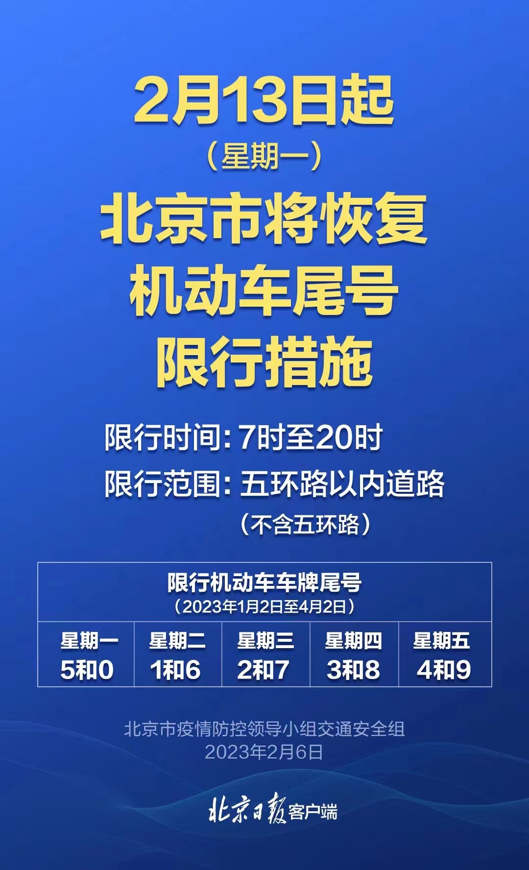 北京限行尾号政策