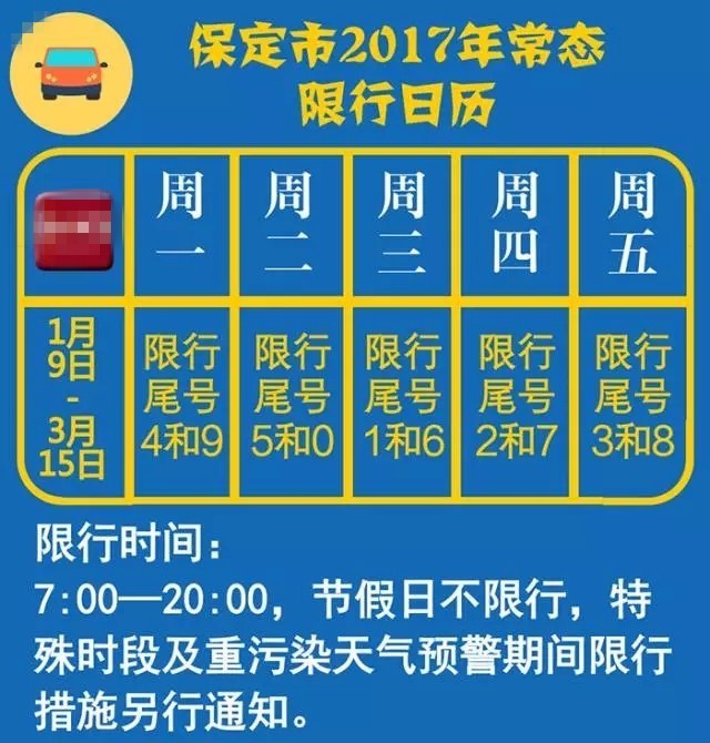 日常生活与限号政策
