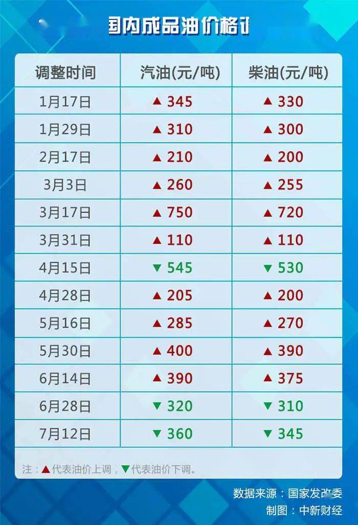发改委最新油价调整，深度分析与观点阐述