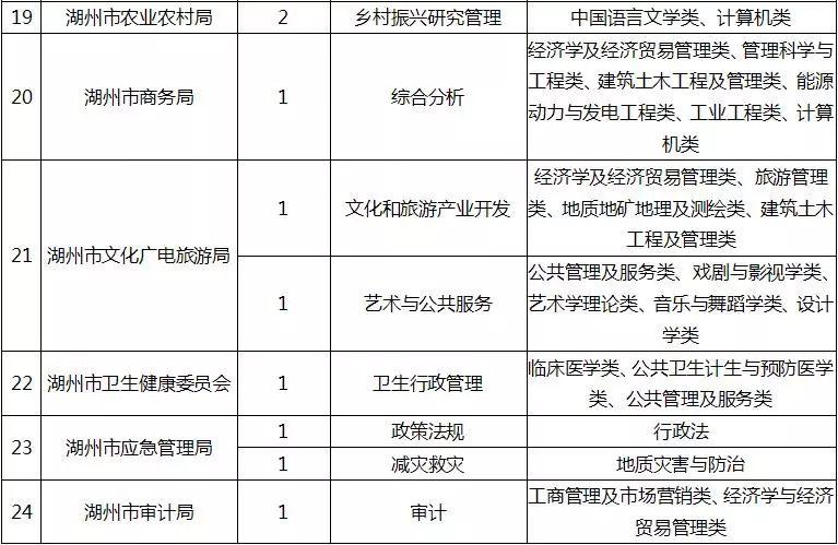 招聘资讯汇总