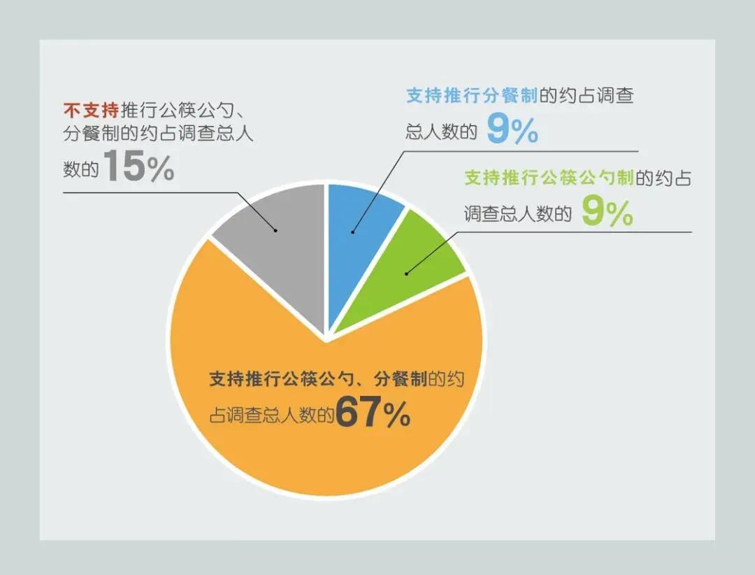 科技重塑餐桌，品味未来新鲜生活的美食之旅