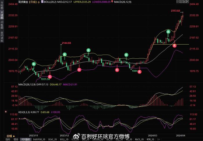 今日黄金行情深度解析与观点阐述