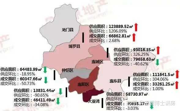 惠州市房地产市场背景与现状分析