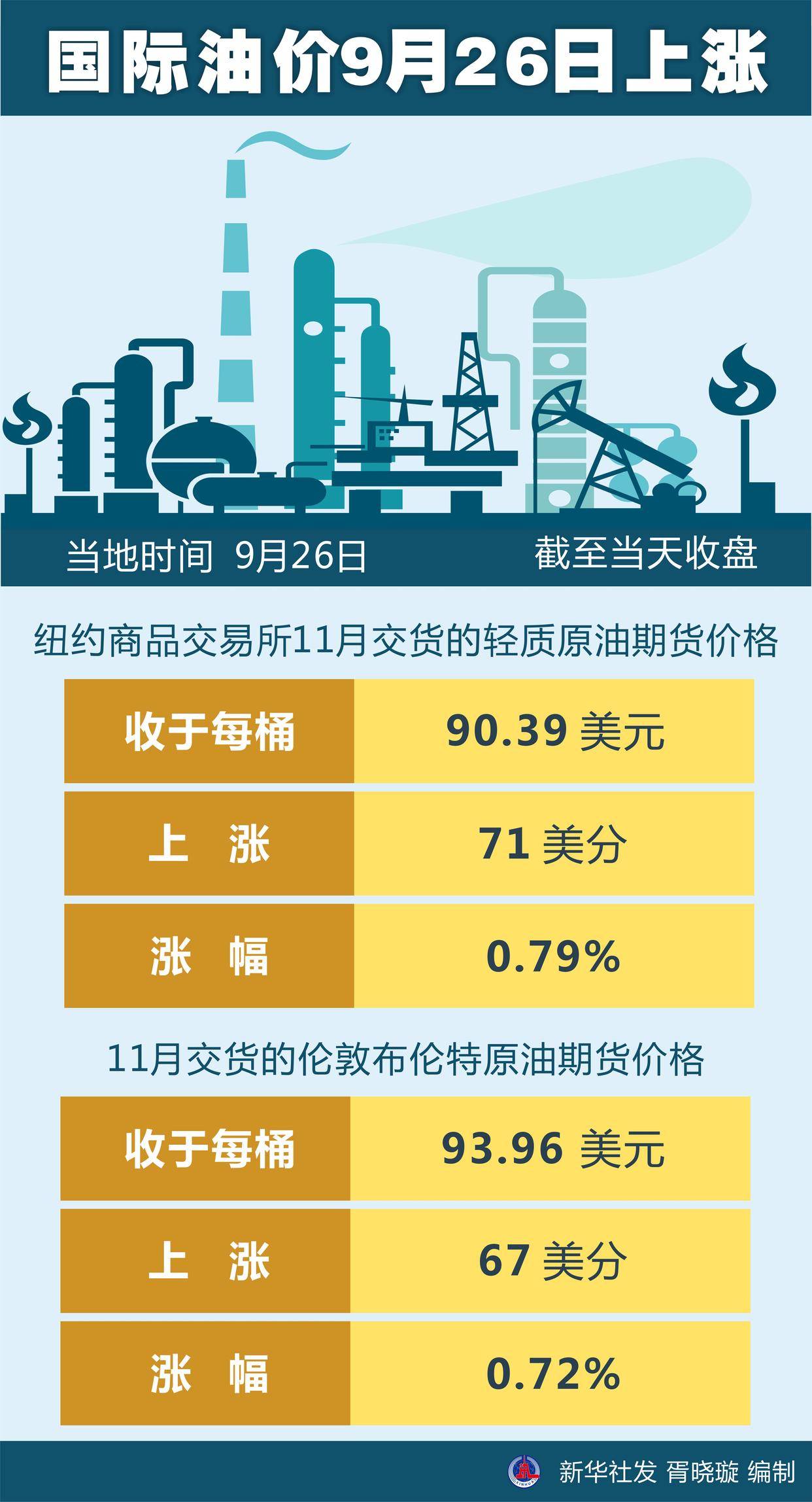 国际油价实时更新