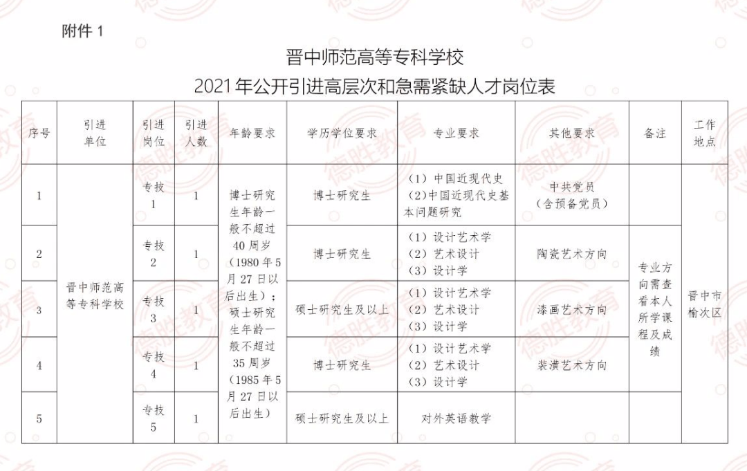 医药招聘网
