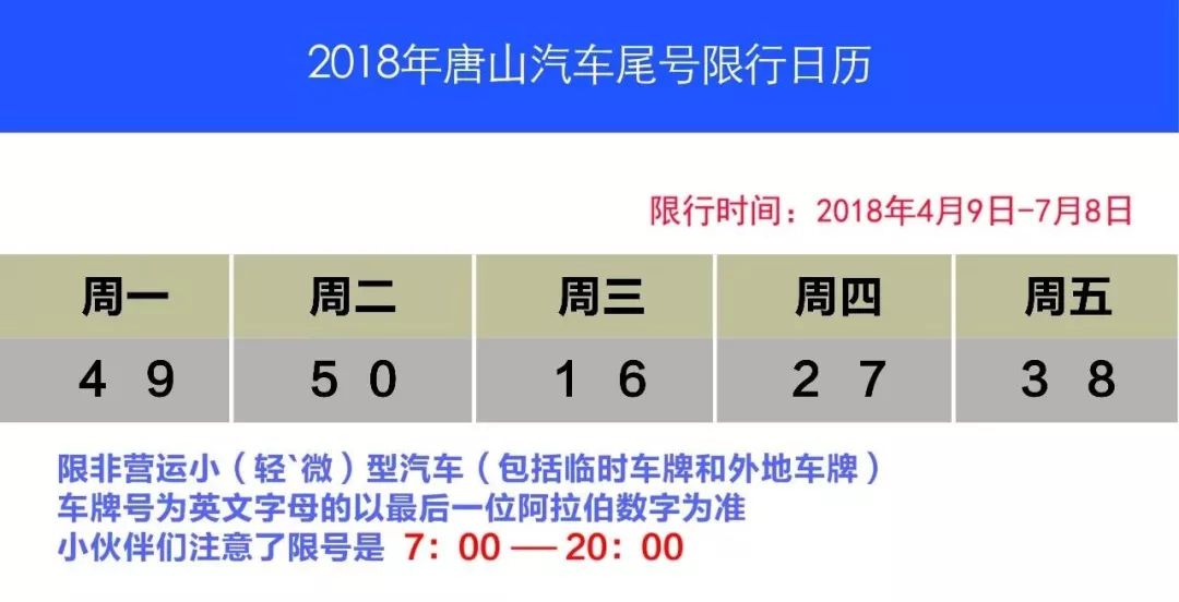 唐山限行最新通知