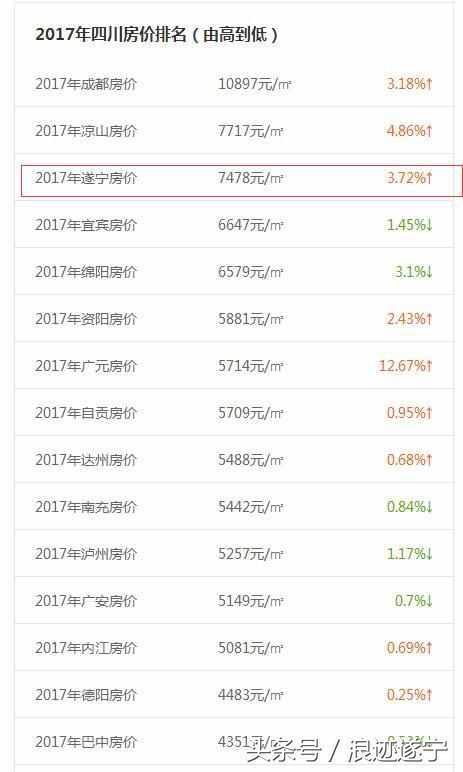 最新价格表揭秘
