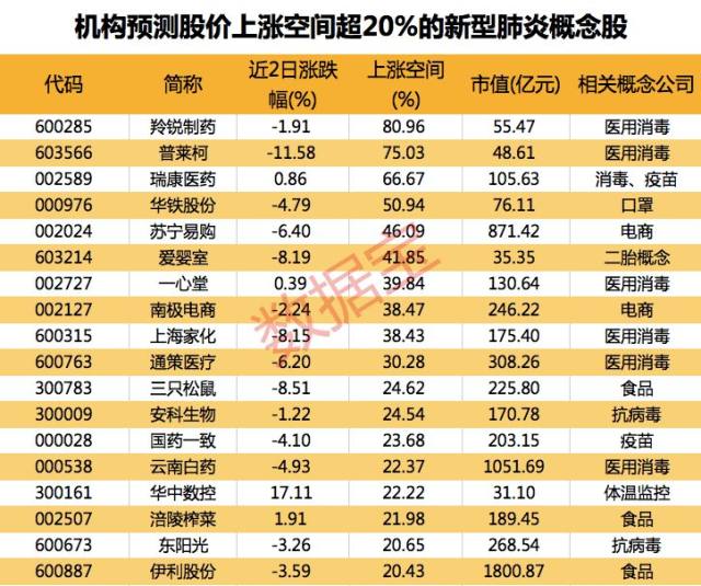 最新清宫表解读及观点阐述