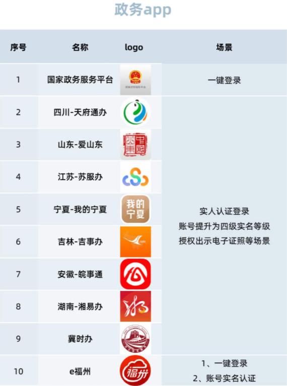 微信最新版本下载方法