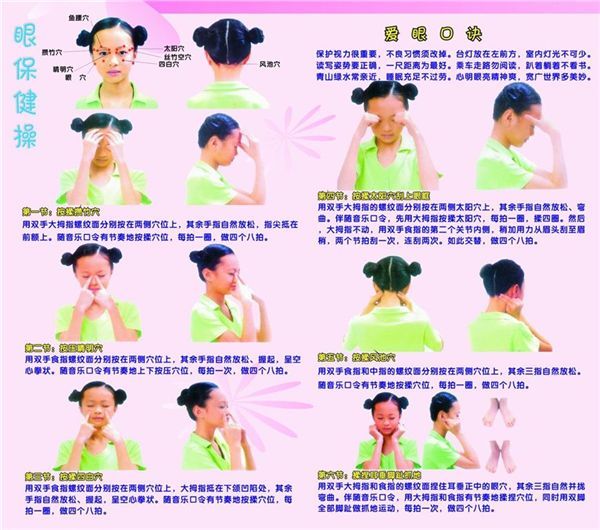 操作要领