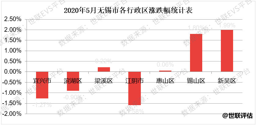 苏州最新房价走势，科技与生活的融合新篇章