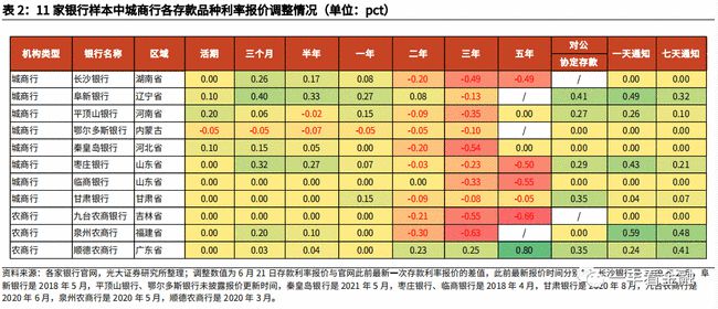 金融对话之旅（或自然美景与金融）