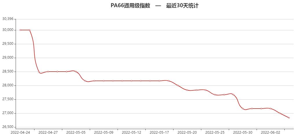 苯乙烯最新价格动态与市场走势深度解析