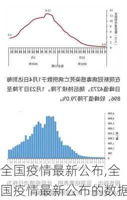 全国疫情最新数据