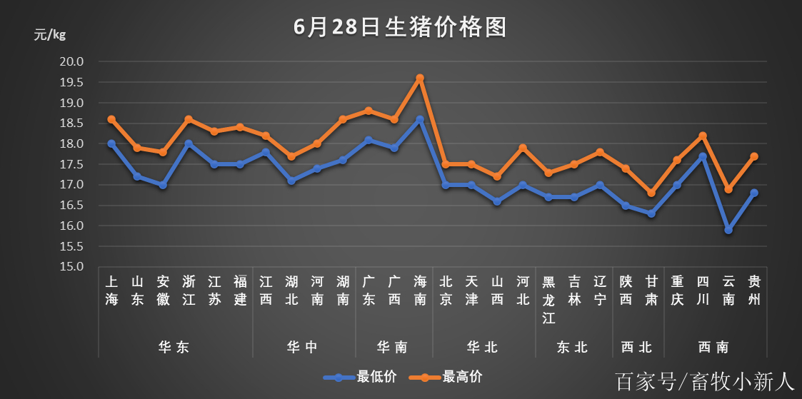 真实行情分析