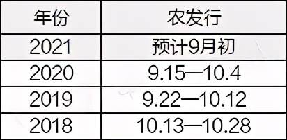 职场热门选择