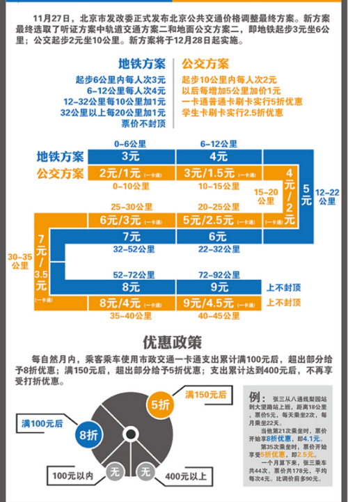 北京入境最新规定