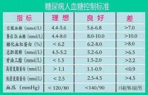 血糖最新标准，时代进步下的健康参照值