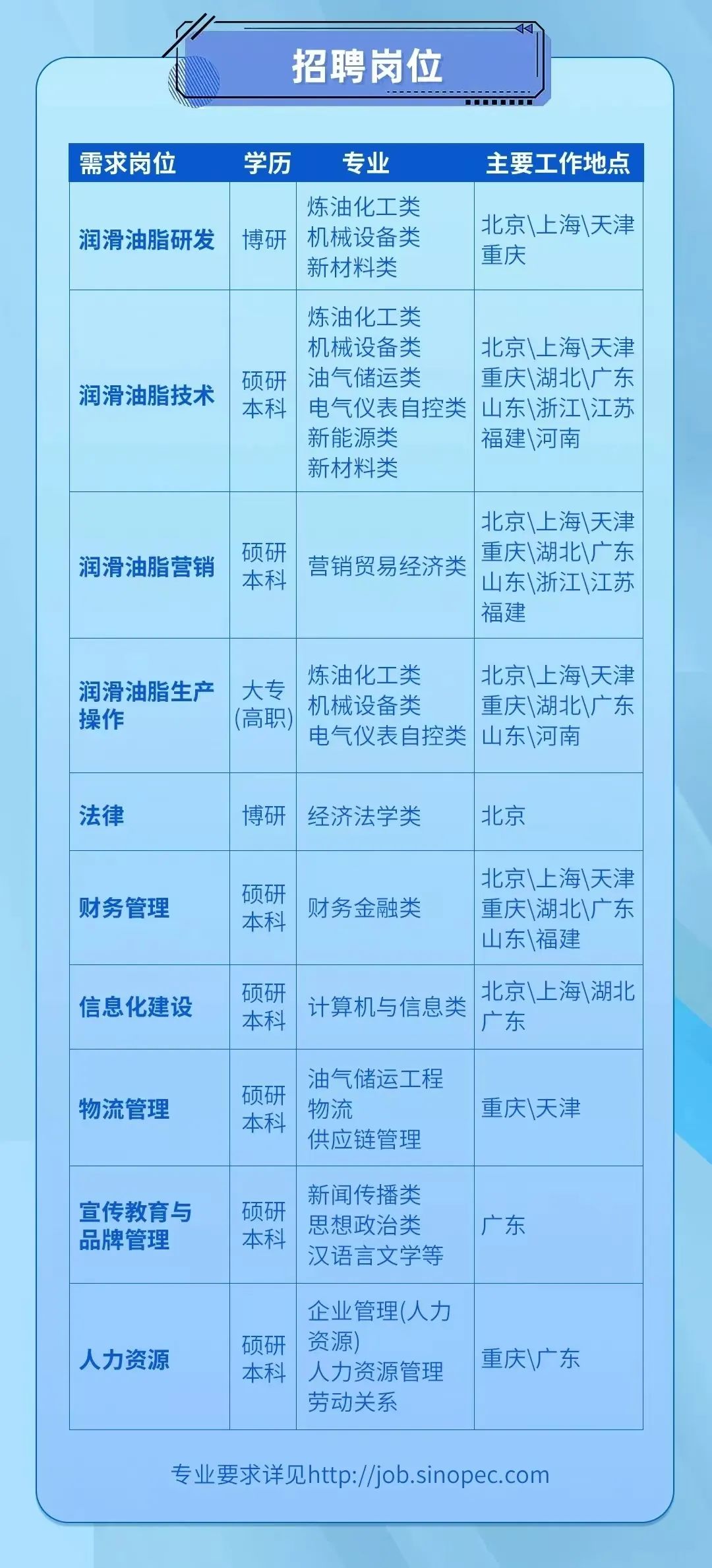 心仪职位寻找技巧