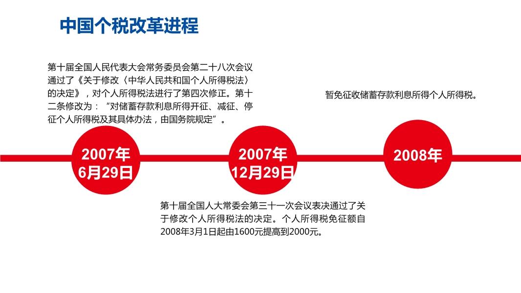 最新个税政策