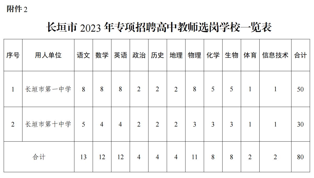 家的温馨故事与招聘
