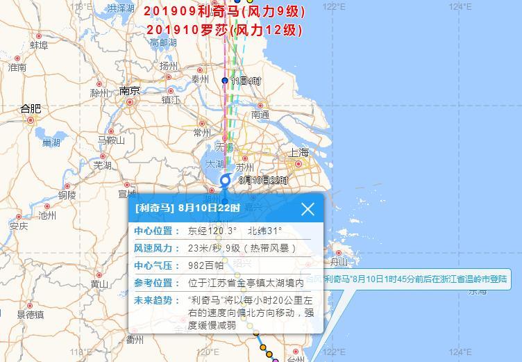 2019年台风动态