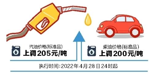 汽油价格最新动态