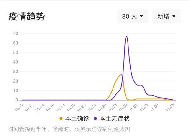 最新进展及影响概述