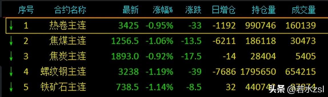自信的铸造之路
