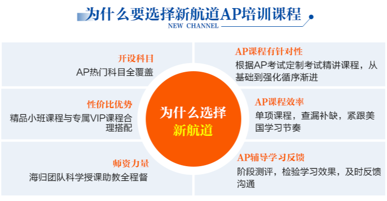 步骤指南大全