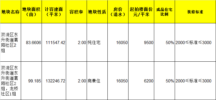 新化崛起