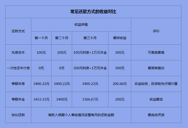 公休假最新规定
