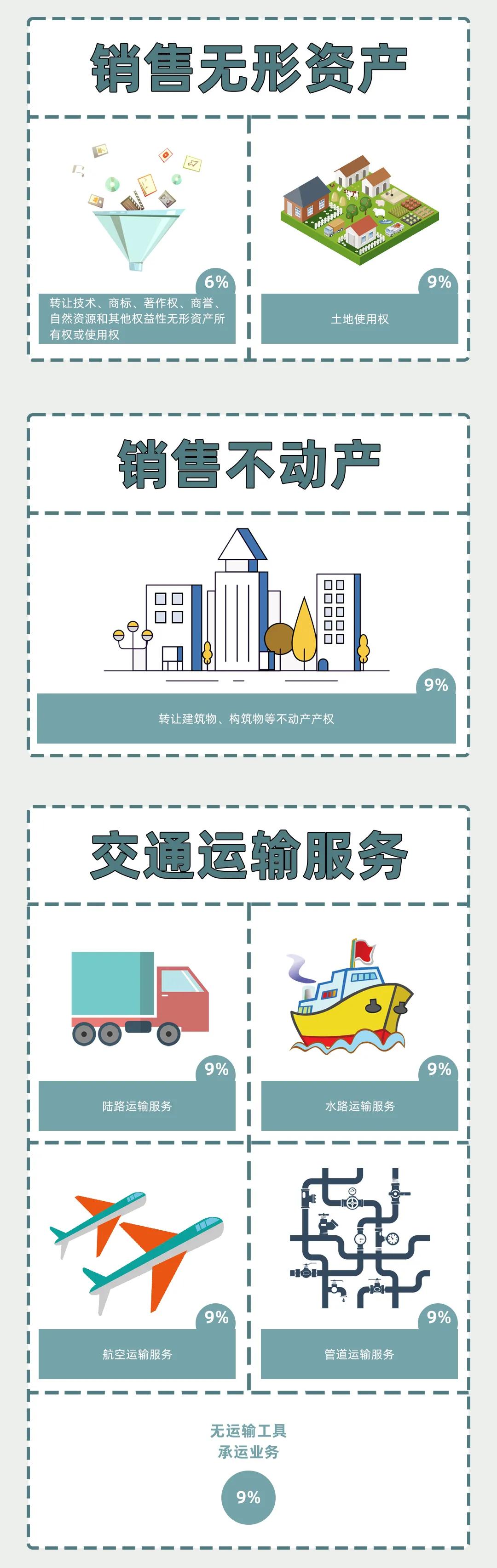 最新税率表