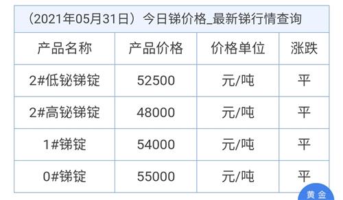 锑矿最新价格