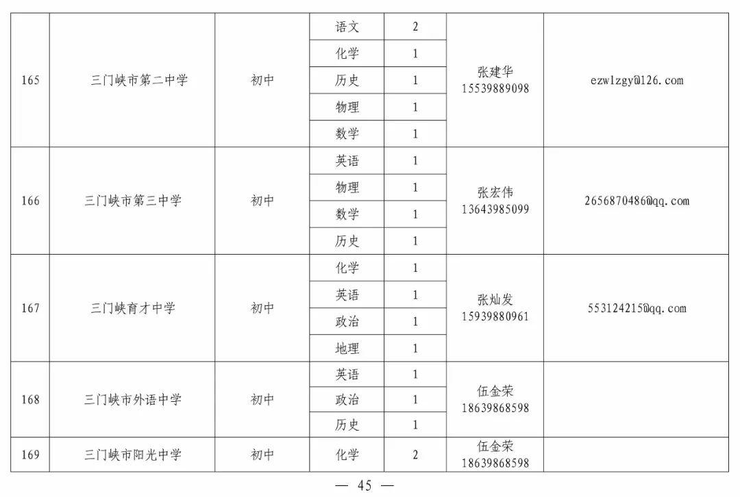 招聘职位揭秘