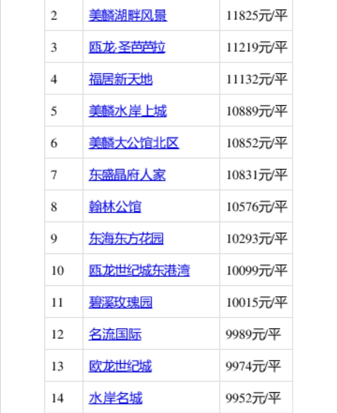 东海县房价最新动态