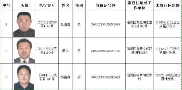 老赖名单曝光