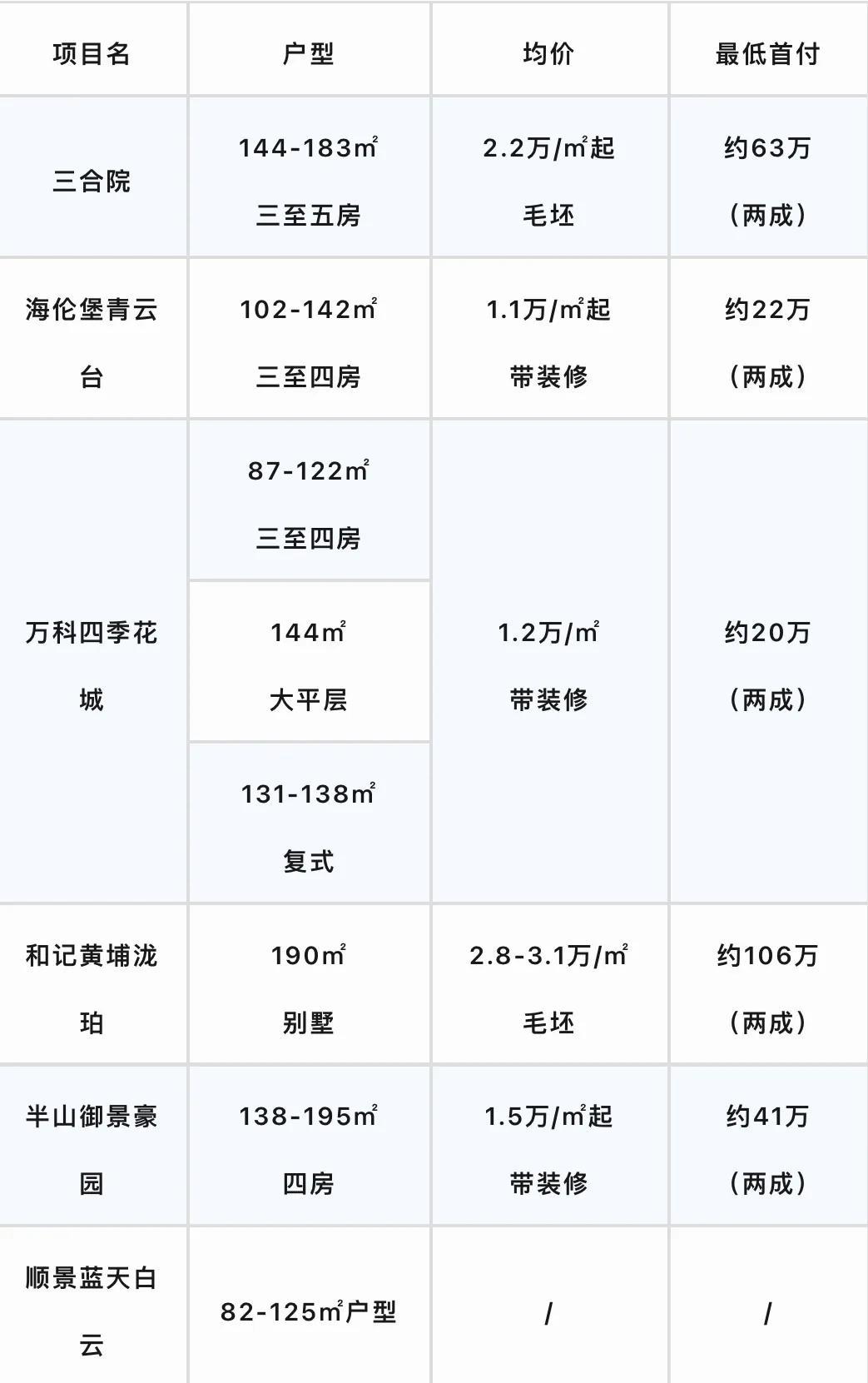 太仓沙溪最新房价动态，理想投资与居住选择的优选楼盘