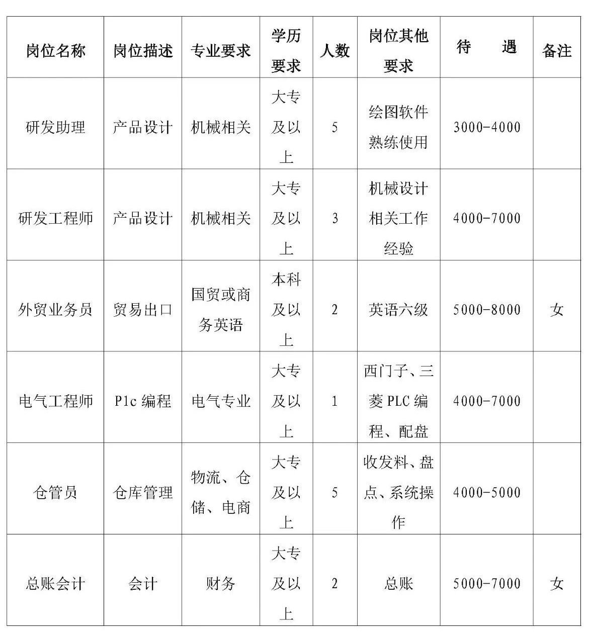人才吸引与企业发展挑战