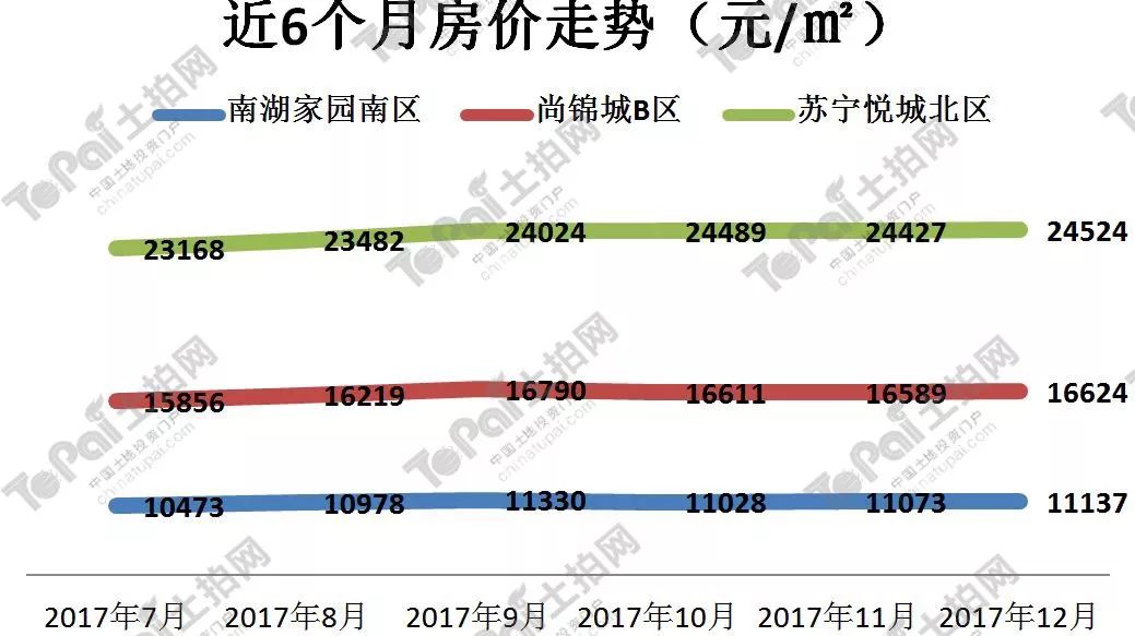 高望安置房最新动态