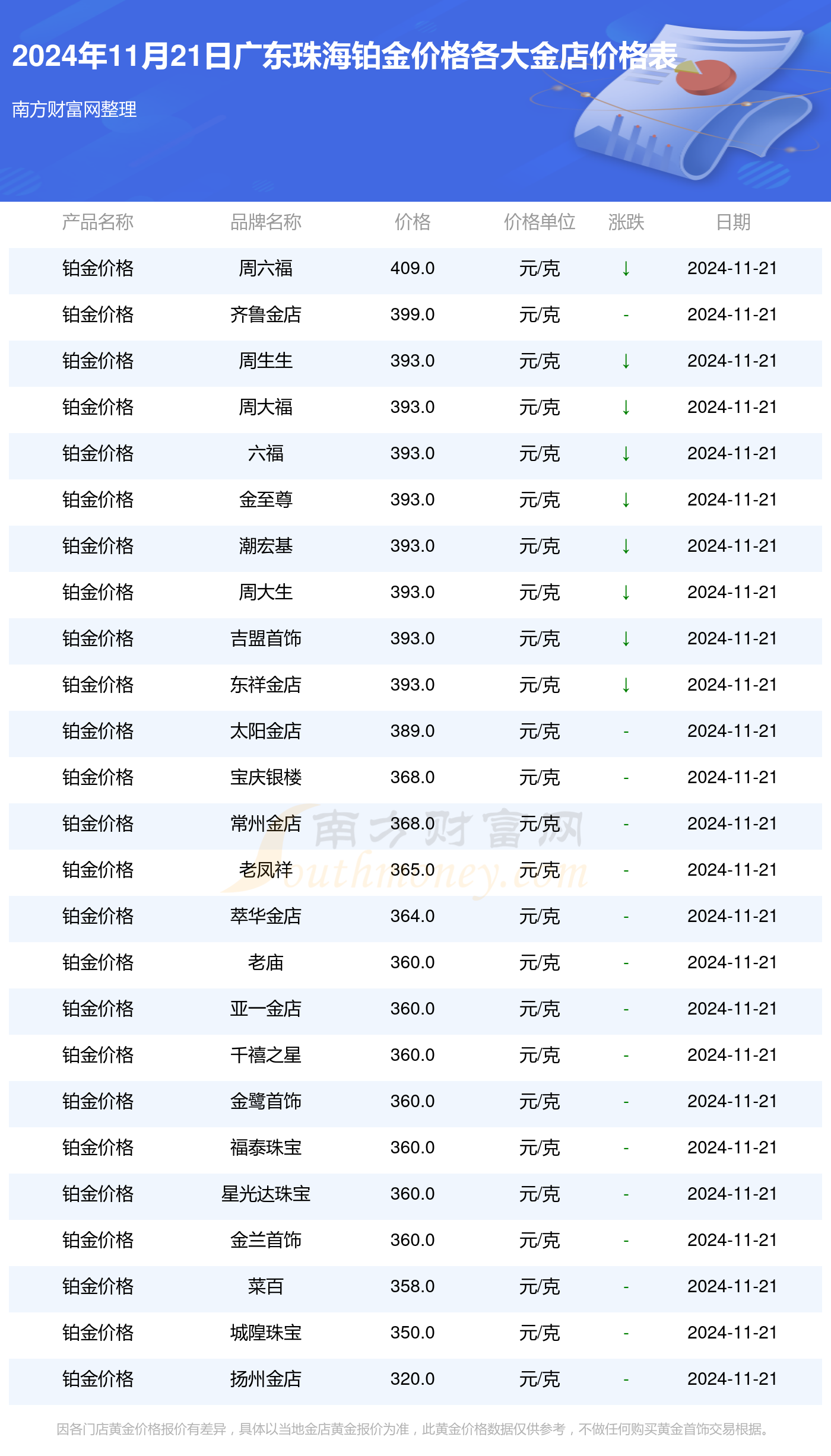 科技重塑价值体验