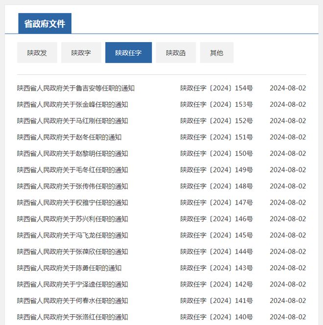 2017年概览